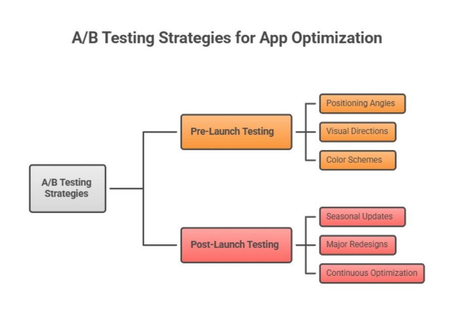 Apple Product Page Optimization: Design Tests You Can Trust
