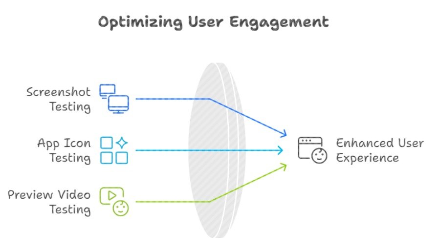 Google Play Store Listing Experiments: A Practical Testing Playbook