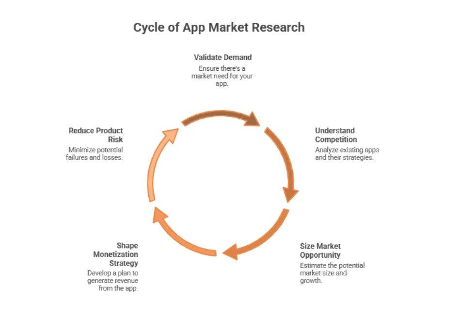 ASO for India: A Market-Specific Growth Playbook