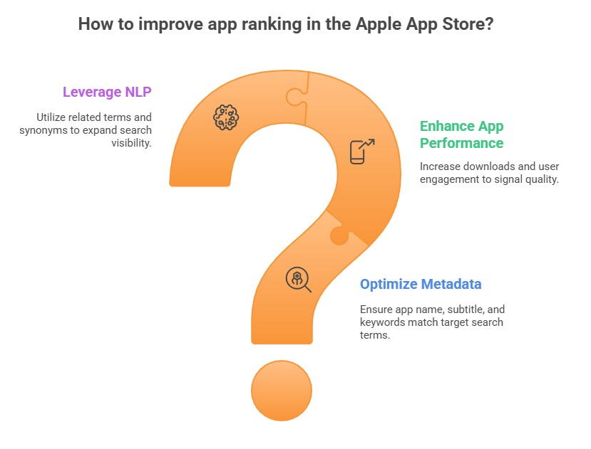App Store Optimization: The Complete ASO Guide for 2026