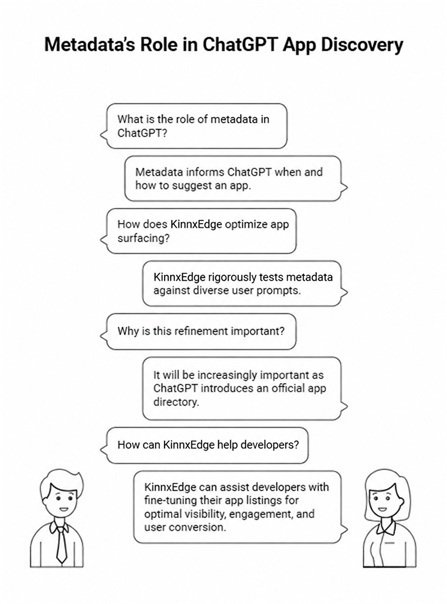 Metadata's Role in ChatGPT App Discovery - How KinnxEdge optimizes app surfacing and helps developers