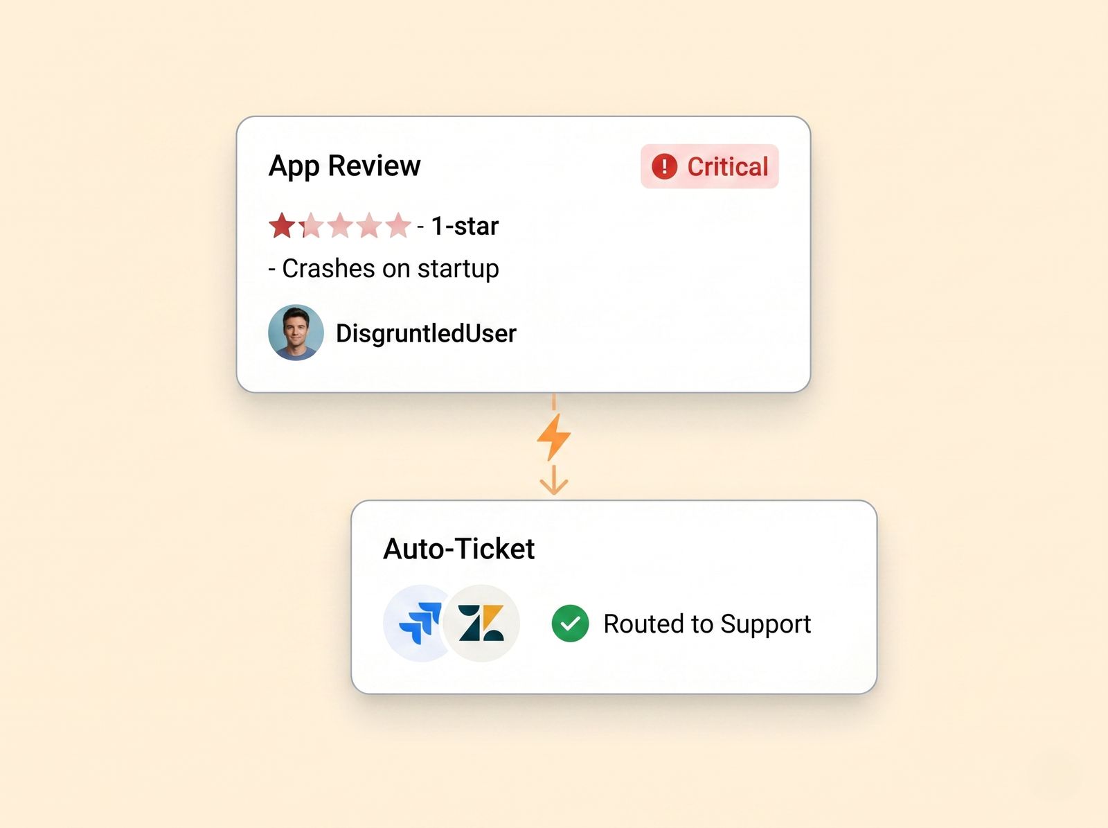 Smart Ticketing Integration