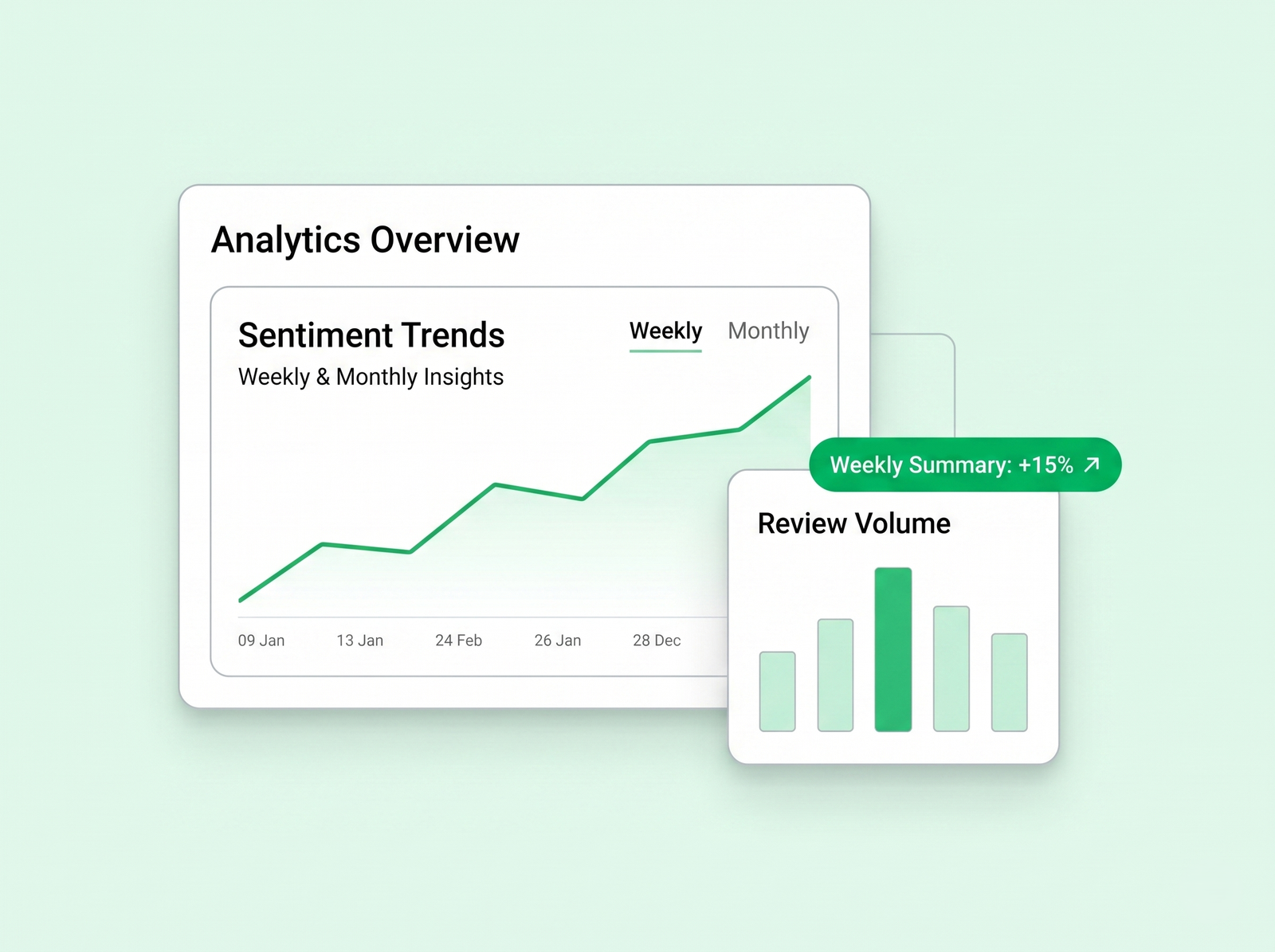 Weekly & Monthly Insights